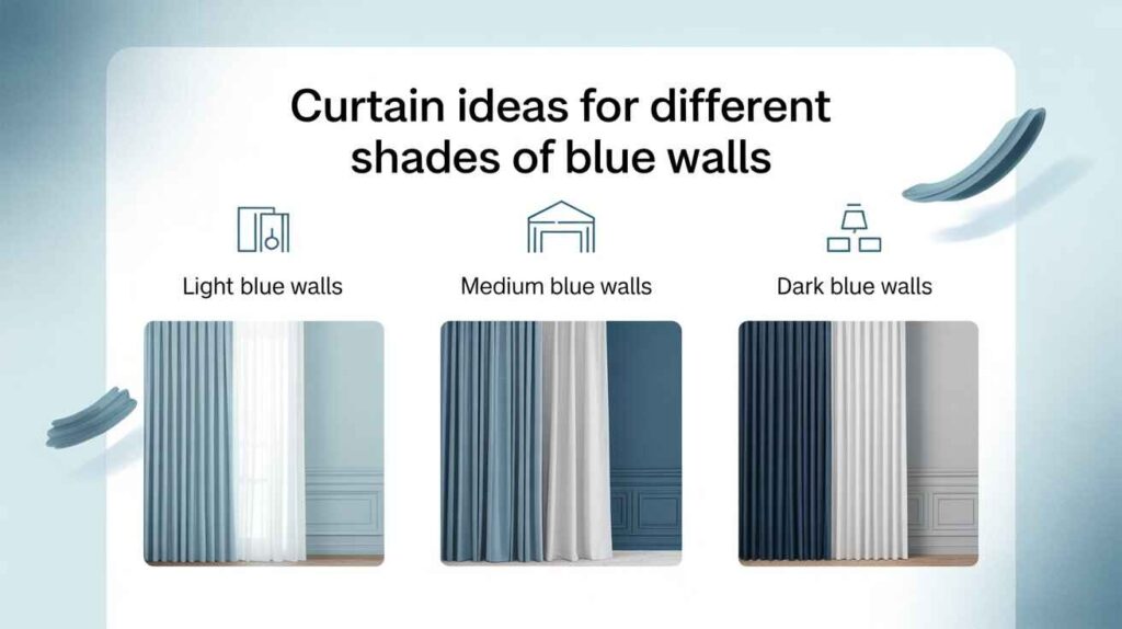 An infographic showing curtain ideas for light blue walls, medium blue walls, and dark blue walls with modern interior design examples.